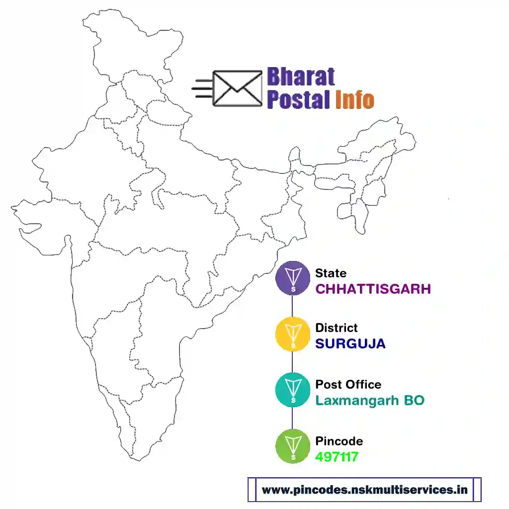 chhattisgarh-surguja-laxmangarh bo-497117